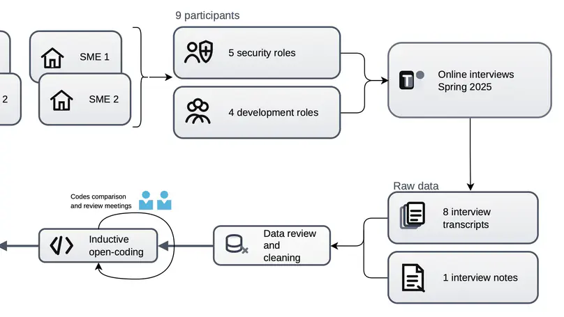 Preparing for the EU Cyber Resilience Act: what are companies doing today?